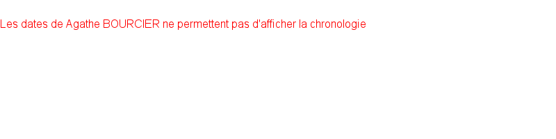 Chronologie