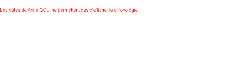 Chronologie