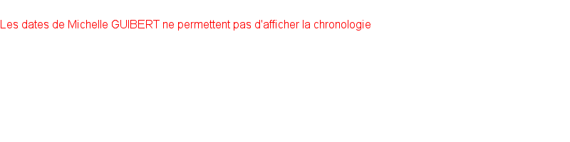 Chronologie