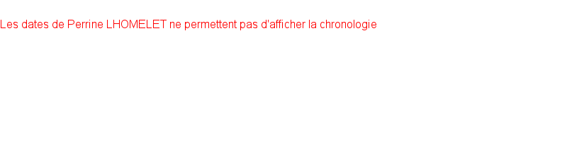 Chronologie