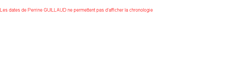 Chronologie