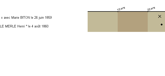 Chronologie