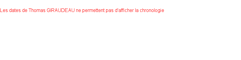 Chronologie
