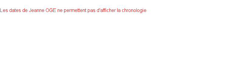 Chronologie