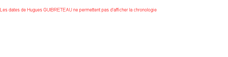 Chronologie