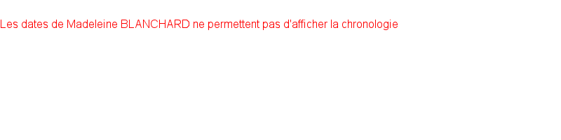 Chronologie