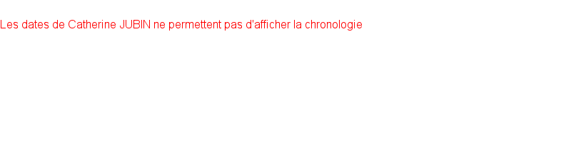 Chronologie