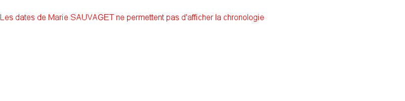 Chronologie
