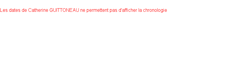 Chronologie