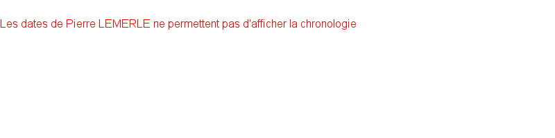 Chronologie