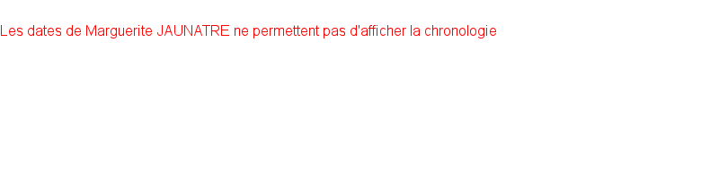 Chronologie