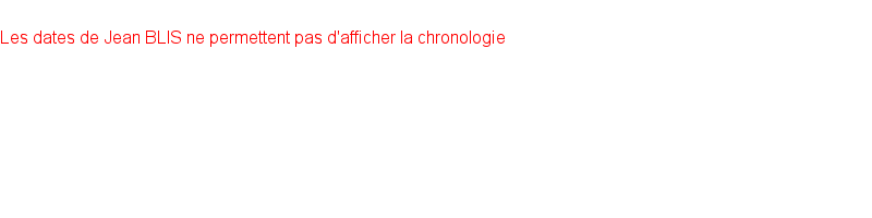 Chronologie