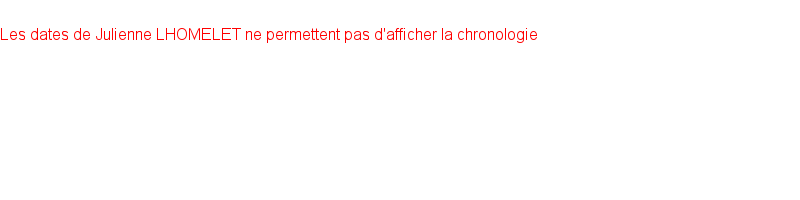 Chronologie