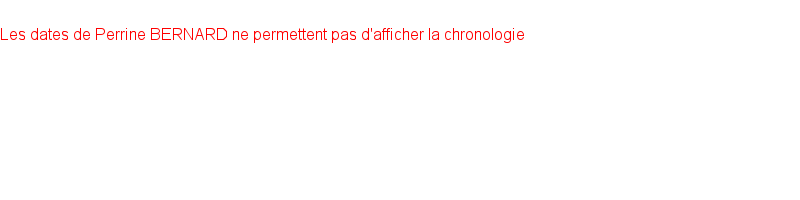 Chronologie