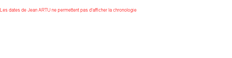 Chronologie