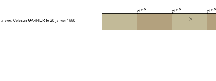 Chronologie