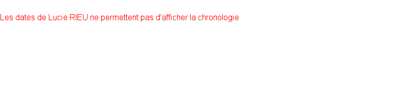 Chronologie