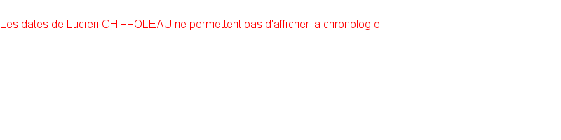 Chronologie