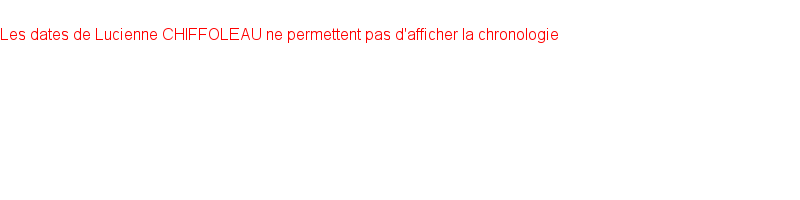 Chronologie