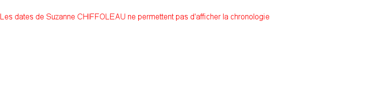 Chronologie