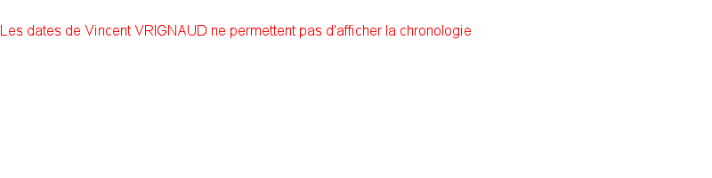 Chronologie