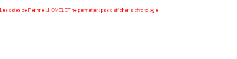 Chronologie