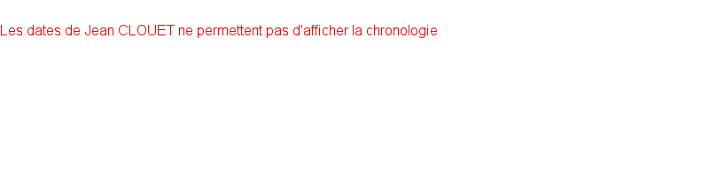 Chronologie