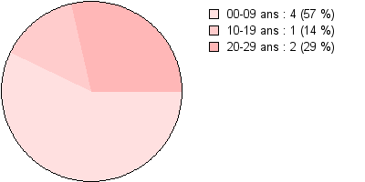 Femmes
